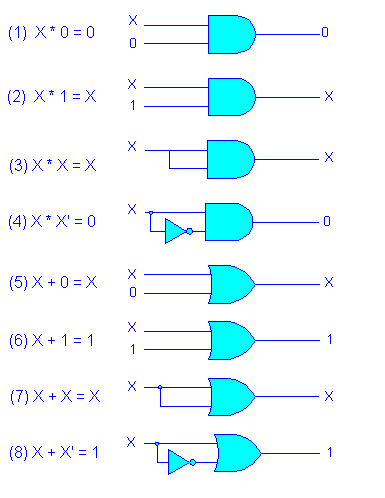 The image “http://www.eelab.usyd.edu.au/digital_tutorial/chapter4/ch4_4.gif” cannot be displayed, because it contains errors.