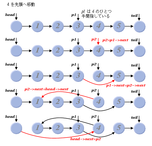 $B=q$-J}$NNc(B