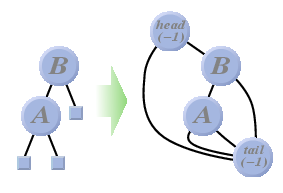 $BLZ$N<B:]$N%G!<%?9=B$(B
