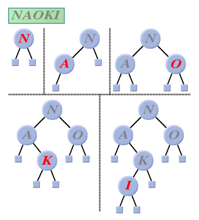 $BLZ$N:n$jJ}(B