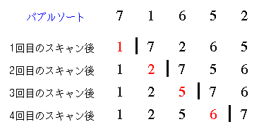 $B%P%V%k%=!<%H(B