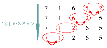 $B%P%V%k%=!<%H$N%9%-%c%s(B