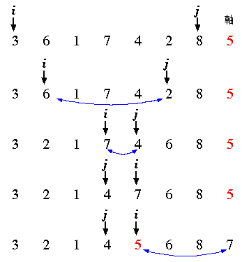 $B%/%$%C%/%=!<%H$NJ,3d(B