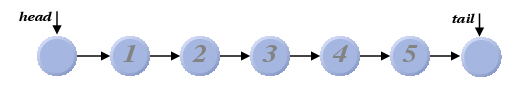 head12345tail