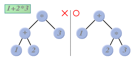 parse tree