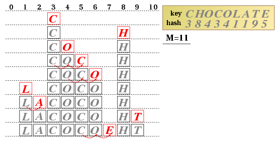 $B@~7?C5:wK!(B