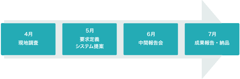 flow.gif