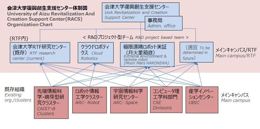 racs-organization.jpg