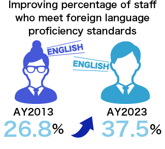 13_foreign language proficiency standards.png