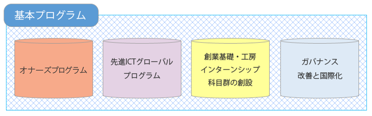 basic-program01_v3.png