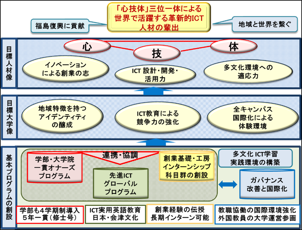 Images of UNIV国際大学生会議 JapaneseClass.jp
