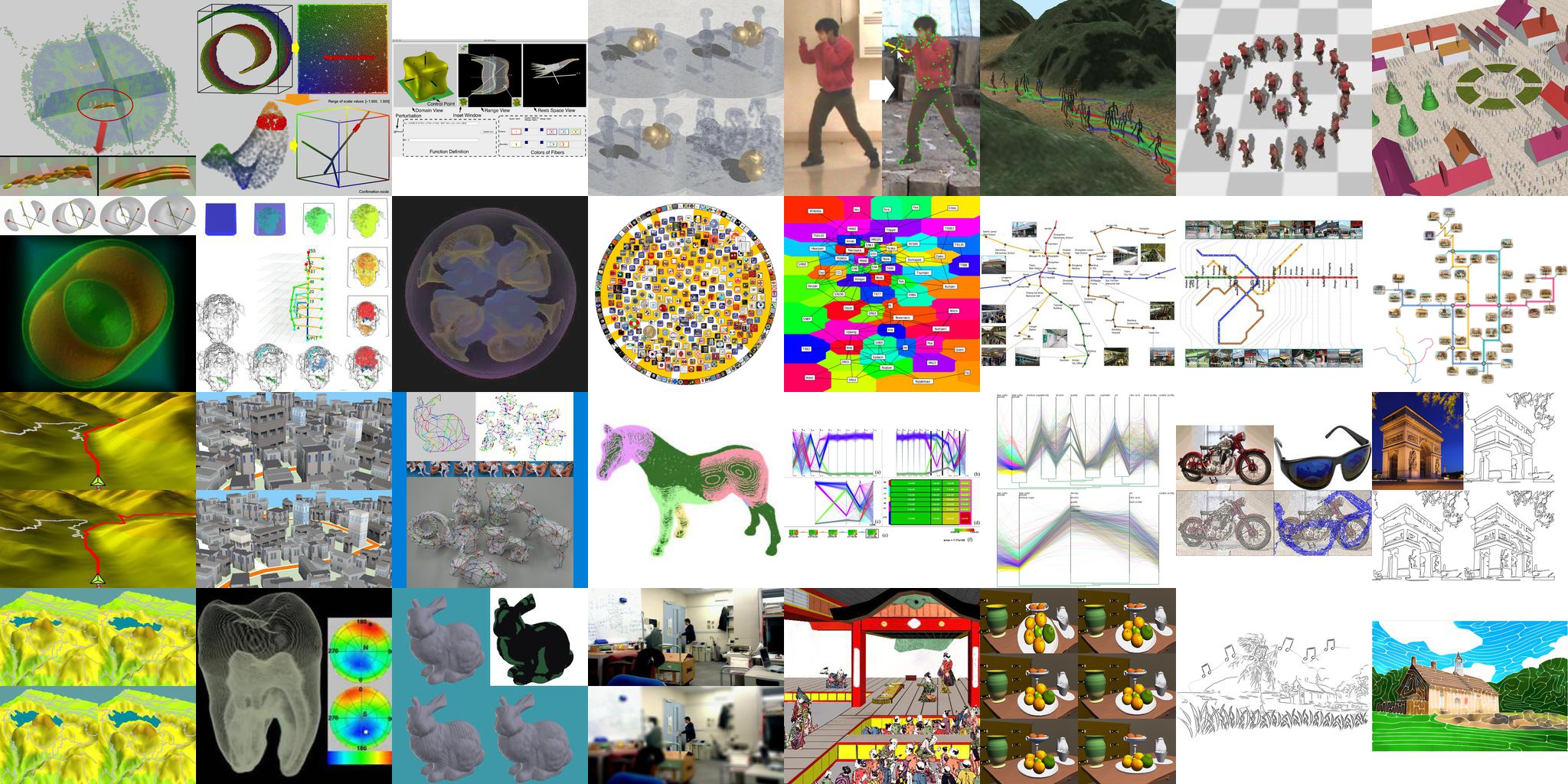 Research on Computer Visualization