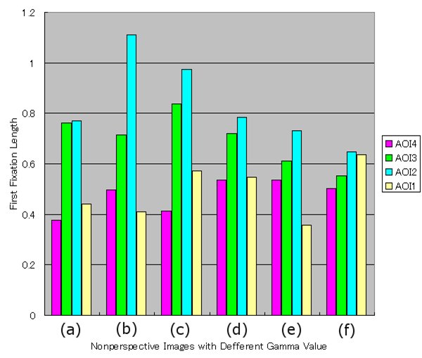 Statistics