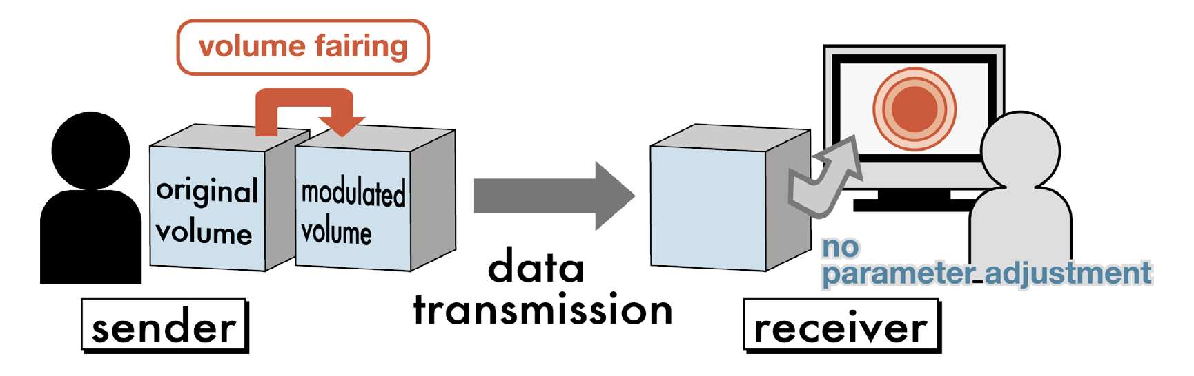 terrain data