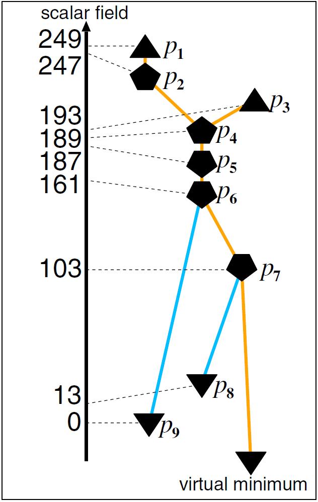 volume data