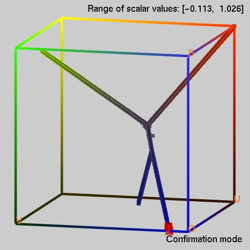 contour tree of the 7D Blobal Data