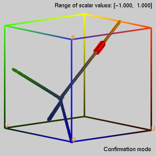 Two-Peaks Surface Projection