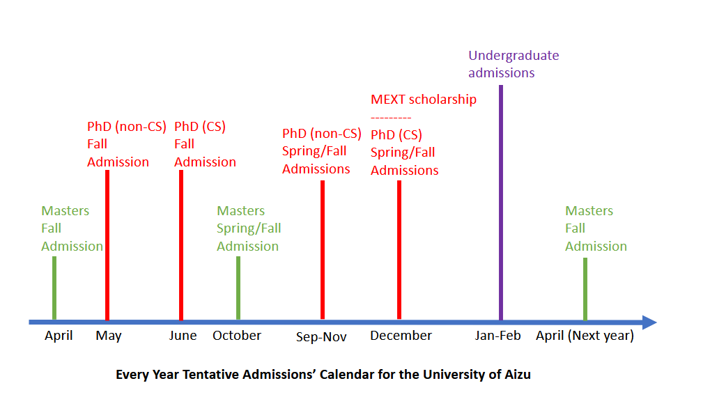 Image Of Admission Calendar