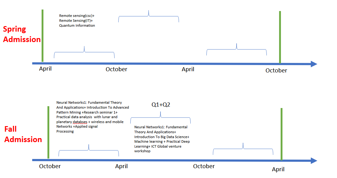 Application FlowChart