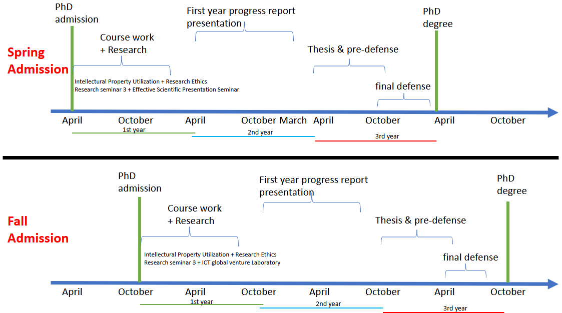 Application FlowChart